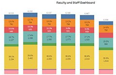 Faculty-and-Staff-Dashboard