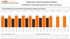 Retention-and-Graduation-Transfer-Students