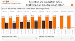 Retention and Graduation