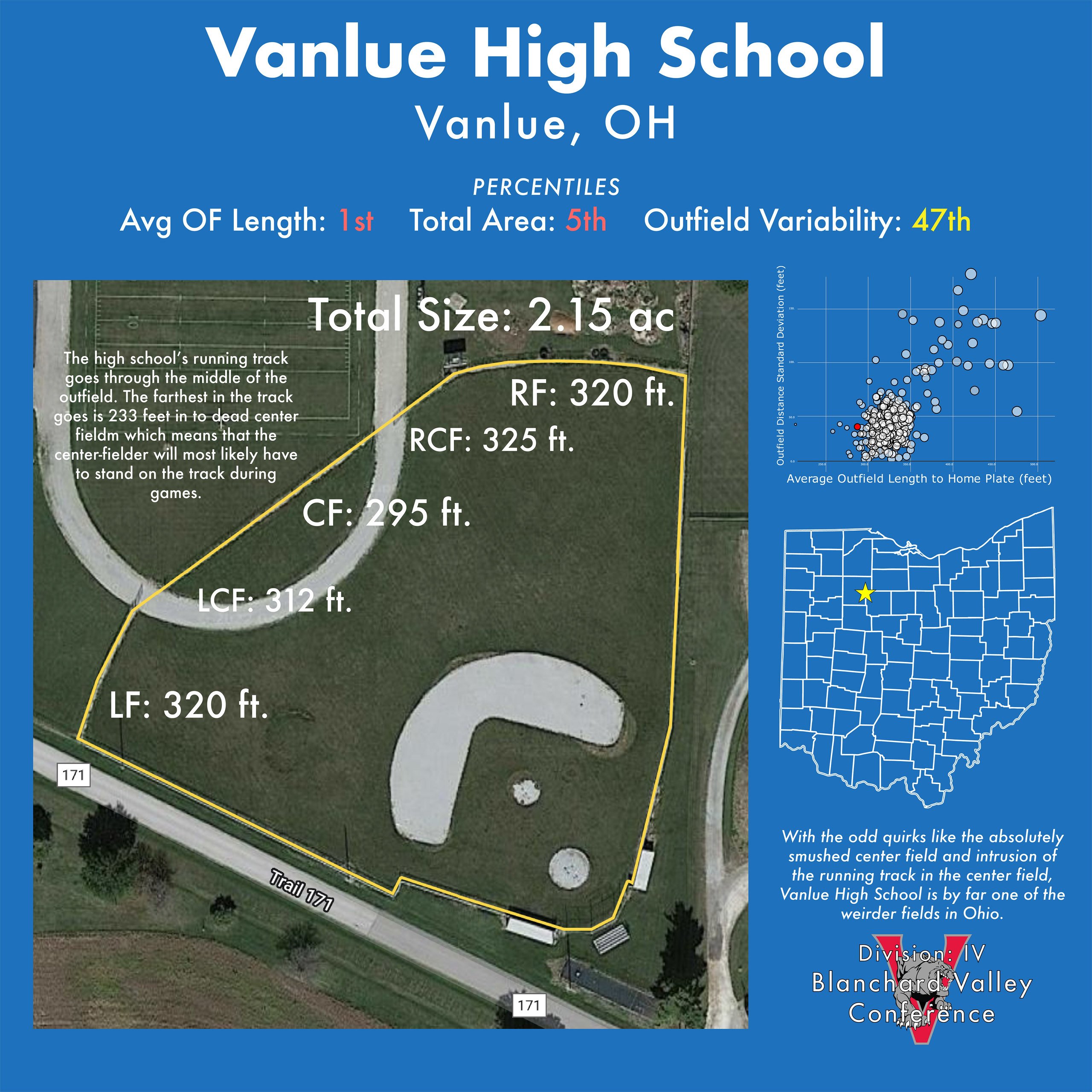 Graphic shows unique baseball field dimensions at Vanlue High School.