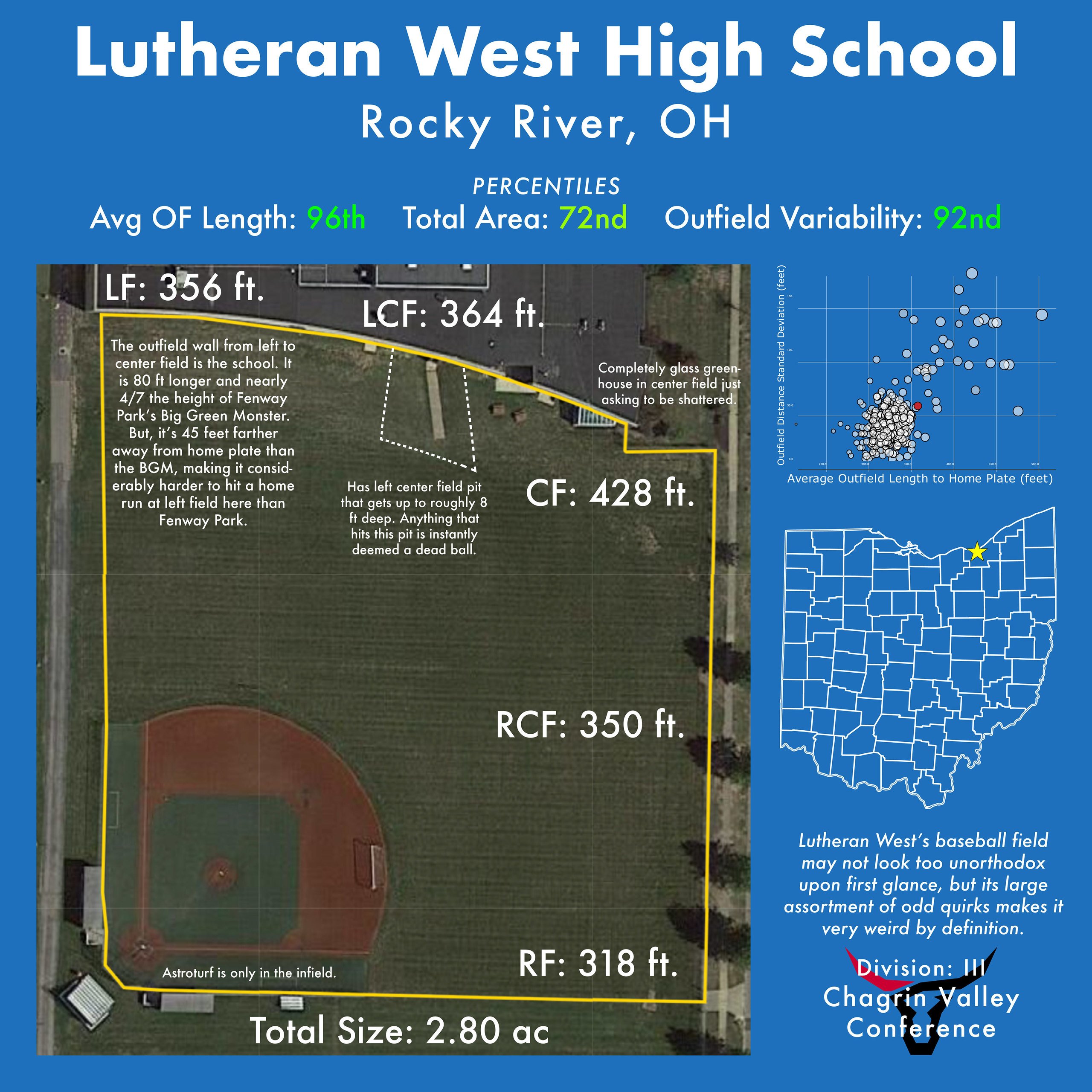 Graphic shows unique baseball field dimensions at Lutheran High School West.