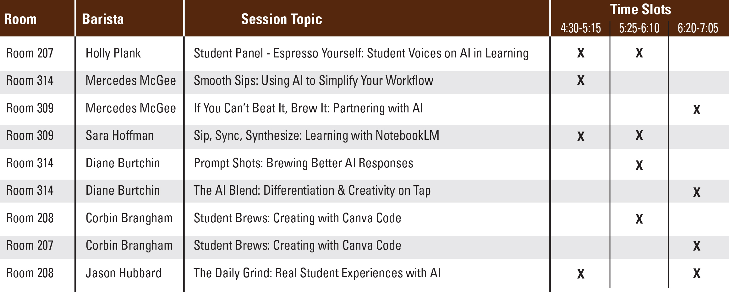 Summer AI topics