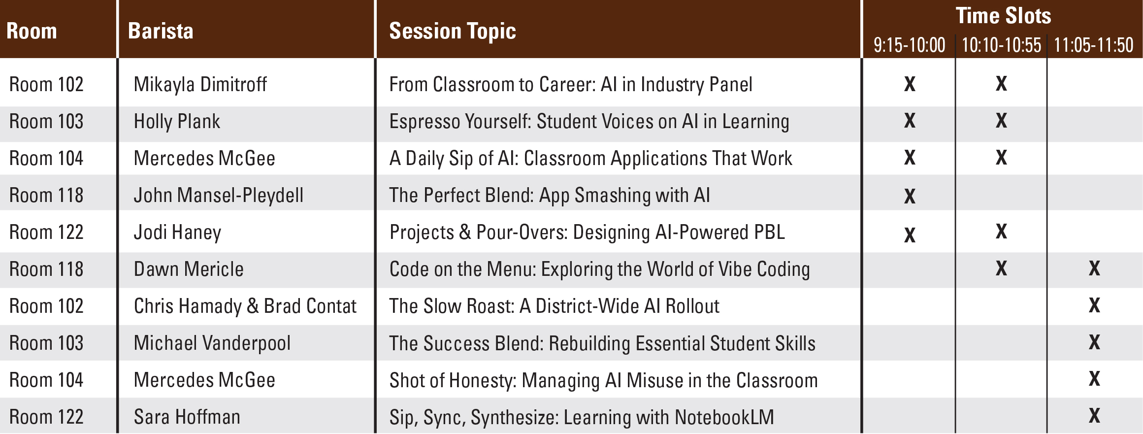 Summer AI topics
