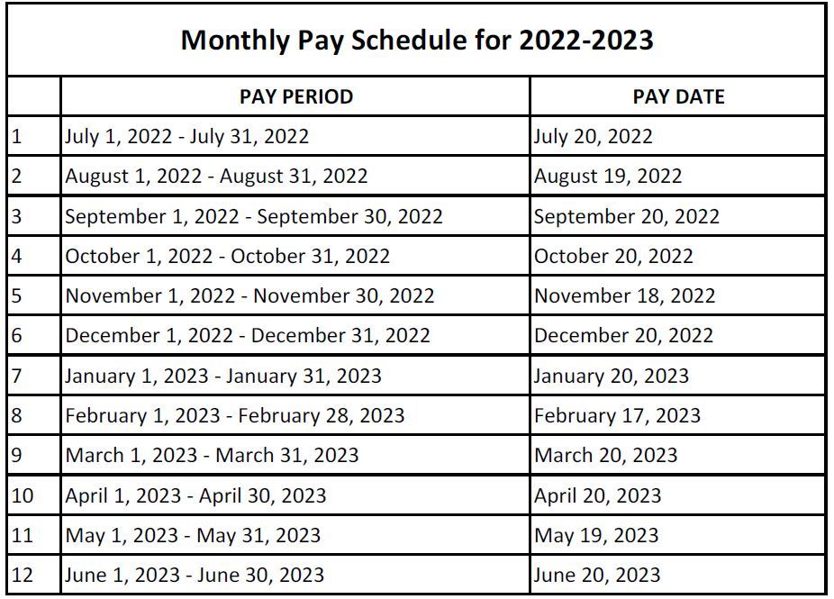 Federal Pay Period Calendar For 2025 Pdf With Holidays