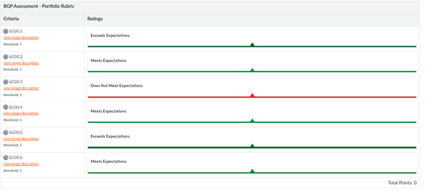 Screenshot of BGP domain LO ratings. 