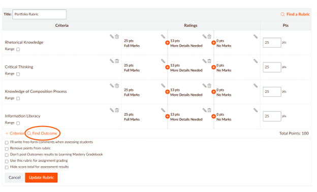 Screenshot of the rubric with "Find Outcome" circled. 