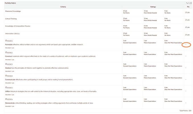 Screenshot of the grading and assessment rubric with the double dash indicating no points circled. 
