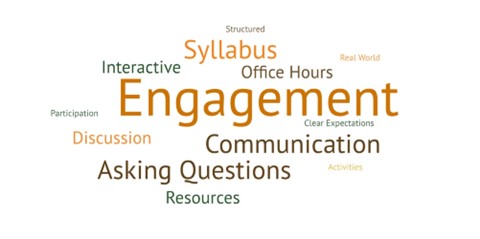 This is a word cloud with Engagement, Syllabus, Communication, and Asking Questions  as the largest words.
