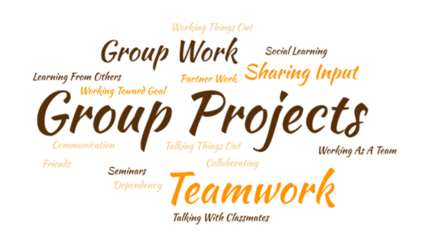 This is a word cloud with the largest words representing the highest frequency. Below are the words in order from largest to smallest: Group Projects Teamwork Group Work Sharing Input Working as a team Talking with Classmates Talking things out Communication Friends Seminars Dependency Partner Word Working Toward Goal Learning From Others Working Things Out Social Learning