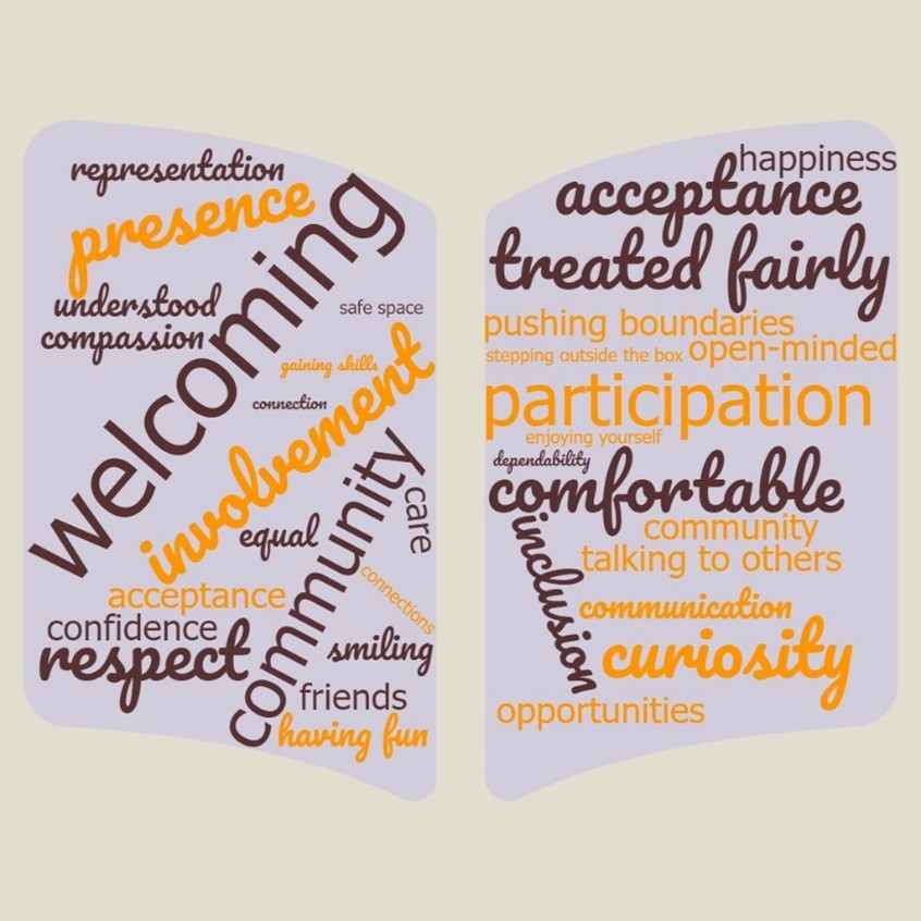 Two side-by-side word clouds summarizing student descriptions of belonging and engagement. The belonging word cloud (left) highlights words such as ‘welcoming,’ ‘community,’ ‘involvement,’ ‘respect,’ ‘presence,’ and ‘acceptance.’ The engagement word cloud (right) emphasizes terms including ‘participation,’ ‘comfortable,’ ‘curiosity,’ ‘treated fairly,’ ‘open-minded,’ ‘communication,’ and ‘opportunities.’ Larger words indicate responses mentioned more frequently.