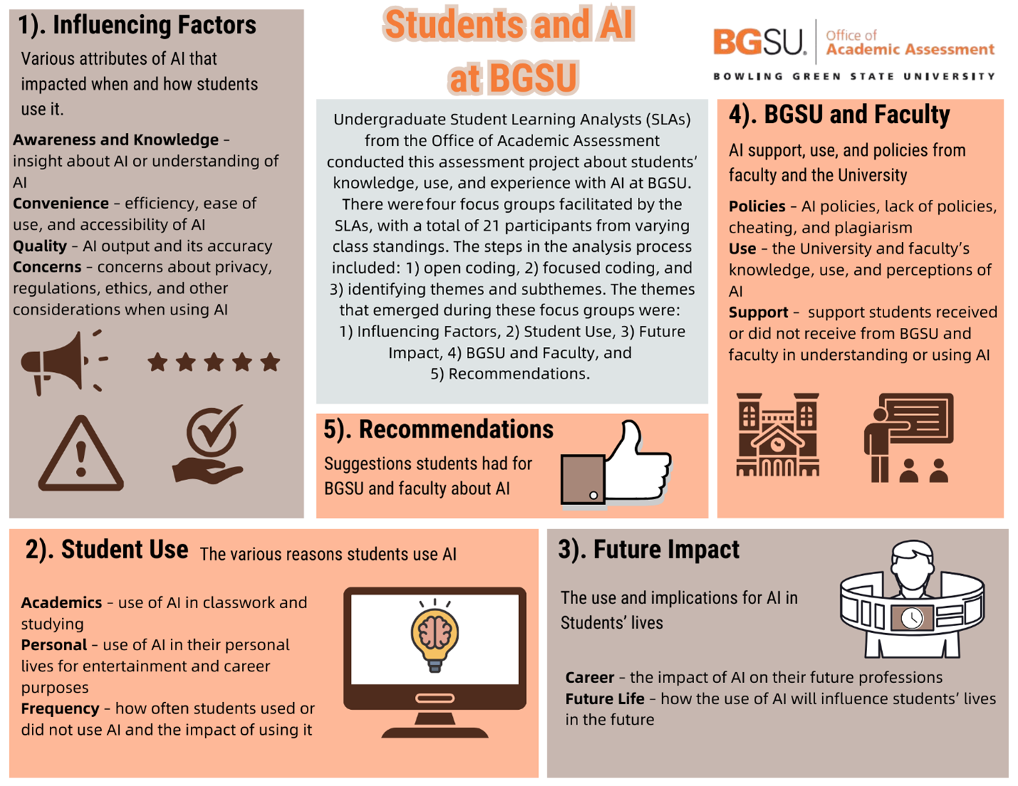 A dark brown megaphone icon on a light brown background   Five dark brown stars aligned in a horizontal row on a light brown background    An icon of a dark brown warning sign on a  light brown background   A dark brown hand holding a dark brown checkmark on a light brown background   A thumbs up icon on a light orange background   A dark brown computer icon with a lightbulb in the center with a brain in the middle to symbolize ideas   A dark brown icon of a school building on a light orange background   A dark brown icon of a teacher presenting to students on a light orange background    White graphic of a person with a film strip surrounding them on a light brown background 