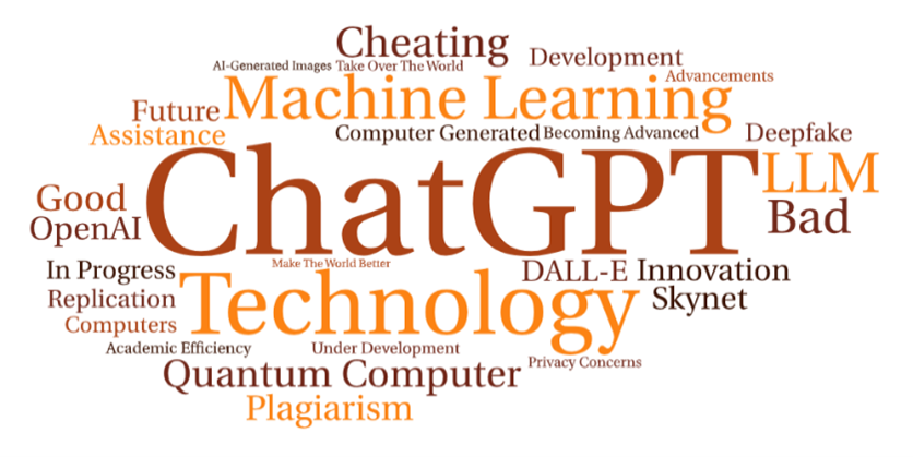Word Cloud about AI words or phrases, with ChatGPT, technology, and machine learning as the largest words. 