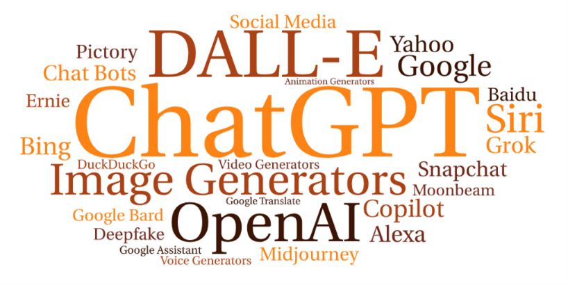 Word cloud about AI tools, with ChatGPT, Dall-e, OpenAI, and Image Generators being the larges words. 