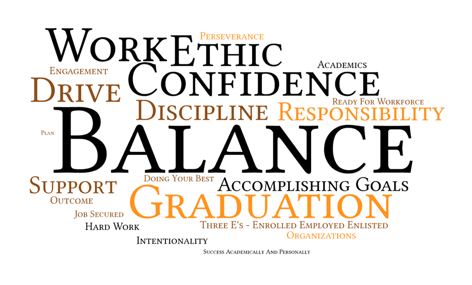 This is a word cloud with the largest words representing the highest frequency. Below are the words in order from largest to smallest: Balance Confidence Graduation Work Ethic Drive Discipline Responsibility Support Accomplishing Goals Perseverance Academics Ready for Workforce Organizations Hard Work Job Secured Outcome Engagement Intentionality Doing Your Best Three E's - Enrolled, Employed, Enlisted Plan Success Academically and Personally