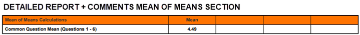 Screenshot of the Mean of Means section from the bottom of a Detailed Report + Comments PDF. The section is labeled 'DETAILED REPORT + COMMENTS MEAN OF MEANS SECTION' and contains a single-row table with an orange header bar. The row labeled 'Common Question Mean (Questions 1 - 6)' shows a Mean value of 4.49 in the Mean column.