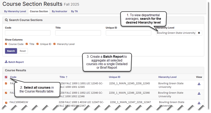 Annotated screenshot showing the Course Section Results page for Fall 2025, demonstrating how to create a departmental aggregate report. The Hierarchy Level field is populated with 'Bowling Green State University' and the Course Results table shows multiple FALC courses, all selected with orange checkboxes. The Batch Report link is visible above the results table. Three numbered callout annotations guide the user: '1. To view departmental averages, search for the desired Hierarchy level,' '2. Select all courses in the Course Results table,' and '3. Create a Batch Report to aggregate all selected courses into a single Detailed or Brief Report.'