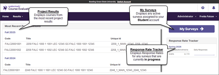 Screenshot of the Course Evaluations & Surveys homepage after logging in as an Administrator. The left side of the screen displays the Most Recent Project Results section, showing a list of courses from Fall 2025 and Fall 2024 with their course codes, titles, and unique IDs. The right side displays the Response Rate Tracker widget showing Spring 2026 with a 0.00% response rate and 0 out of 111 responses. A 'My Surveys' button is also visible, which displays any active surveys assigned to the user's Student account. Three callout annotations label each feature: 'Project Results — Displays courses from the most recent project results,' 'My Surveys — Displays any active surveys assigned to your Student account,' and 'Response Rate Tracker — Displays Response Rates for any surveys that are currently in progress.
