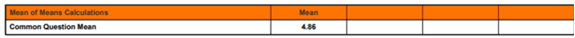 Screenshot of the Mean of Means section from the bottom of a Detailed Report, showing a single-row table with an orange header bar. The row labeled 'Common Question Mean' displays a Mean value of 4.86. This section demonstrates that only the six common questions are included in the Mean of Means calculation; targeted questions and SB1 questions are excluded.  Screenshot of the Mean of Means section from the bottom of a Detailed Report, showing a single-row table with an orange header bar. The row labeled 'Common Question Mean' displays a Mean value of 4.86. This section demonstrates that only the six common questions are included in the Mean of Means calculation; targeted questions and SB1 questions are excluded.